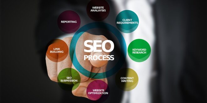 Search engine optimization (SEO)