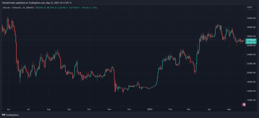 Bitfinex Bitcoin BTC BTCUSDT