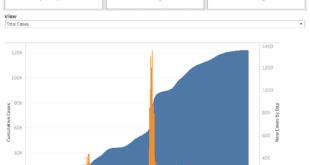 Vax and case stats, plus wastewater analysis.