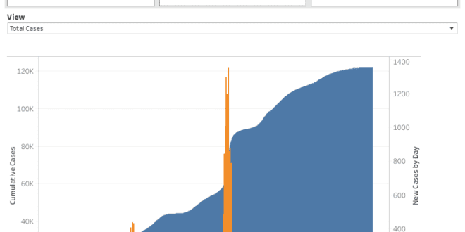 Vax and case stats, plus wastewater analysis.