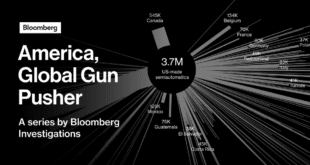 US exports guns, spreads gun culture worldwide.