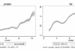 Economic growth and public well-being in China.