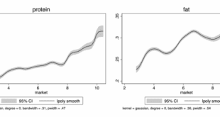 Economic growth and public well-being in China.