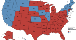 Red states prioritize traditional methods, blue emphasize innovation.